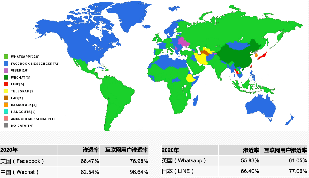 千亿美元蓝海市场:开放式社交出海有哪些“掘金”空间? 千亿美元蓝海市场:开放式社交出海有哪些“掘金”空间?