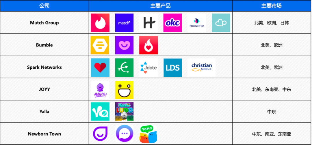 千亿美元蓝海市场:开放式社交出海有哪些“掘金”空间? 千亿美元蓝海市场:开放式社交出海有哪些“掘金”空间?