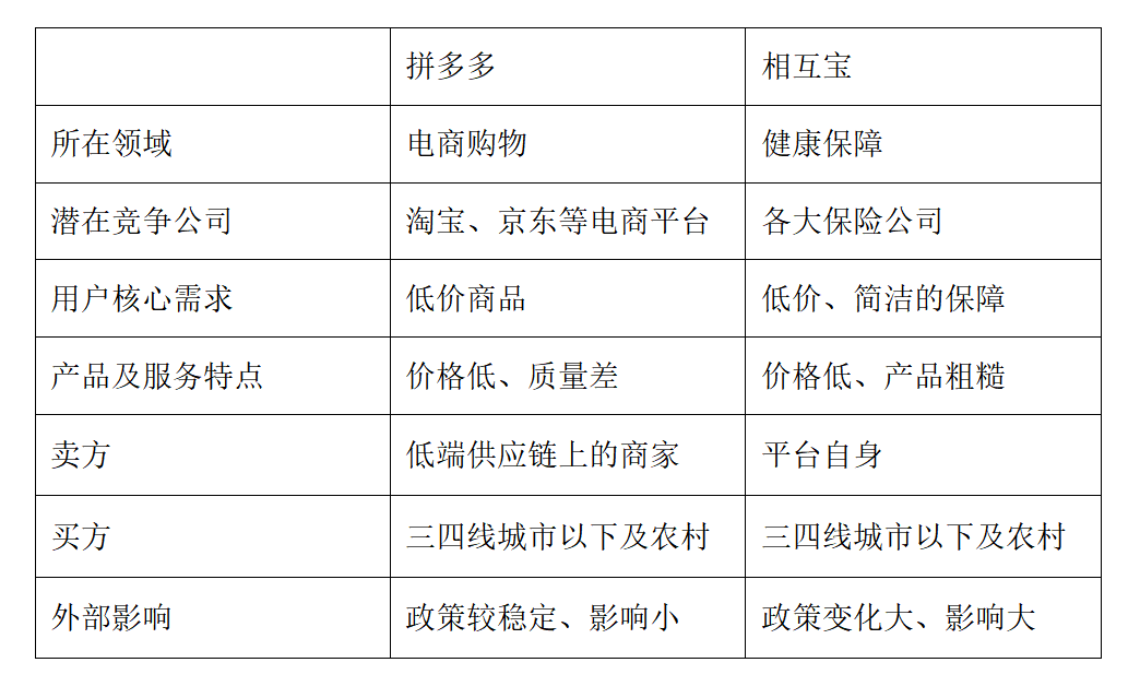 保障领域的拼多多?