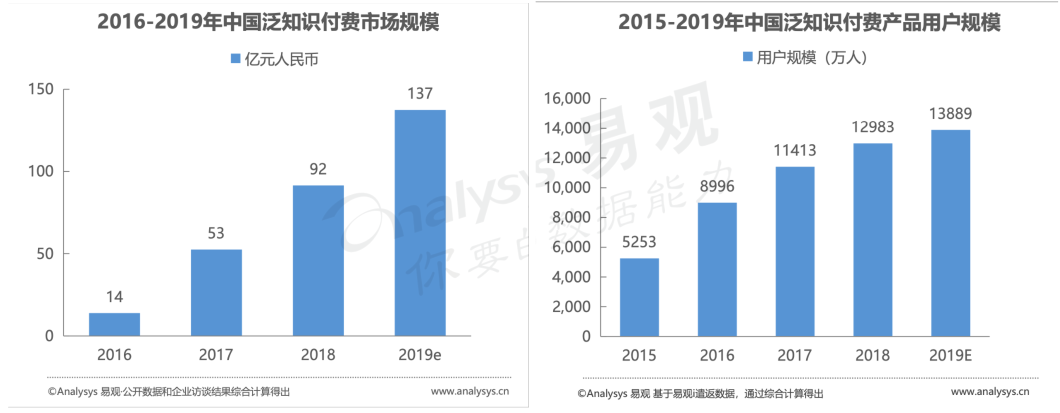良师雅集产品体验报告