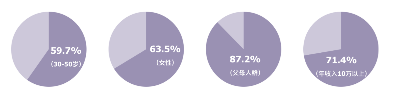 良师雅集产品体验报告