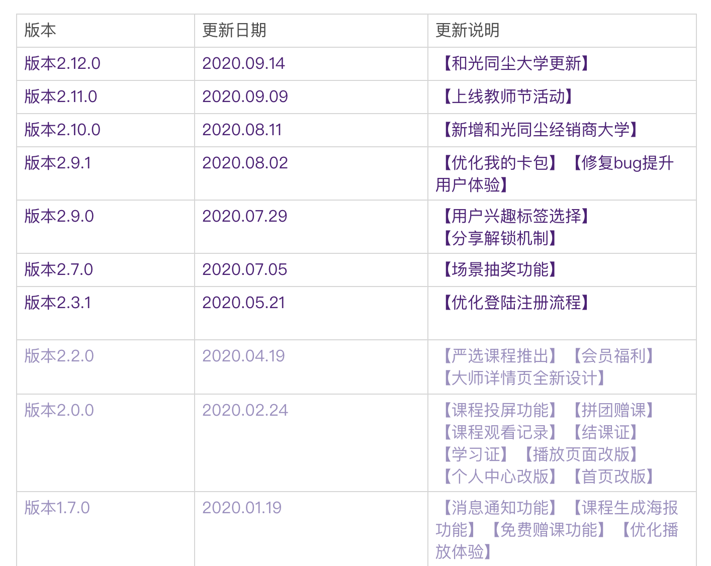 良师雅集产品体验报告