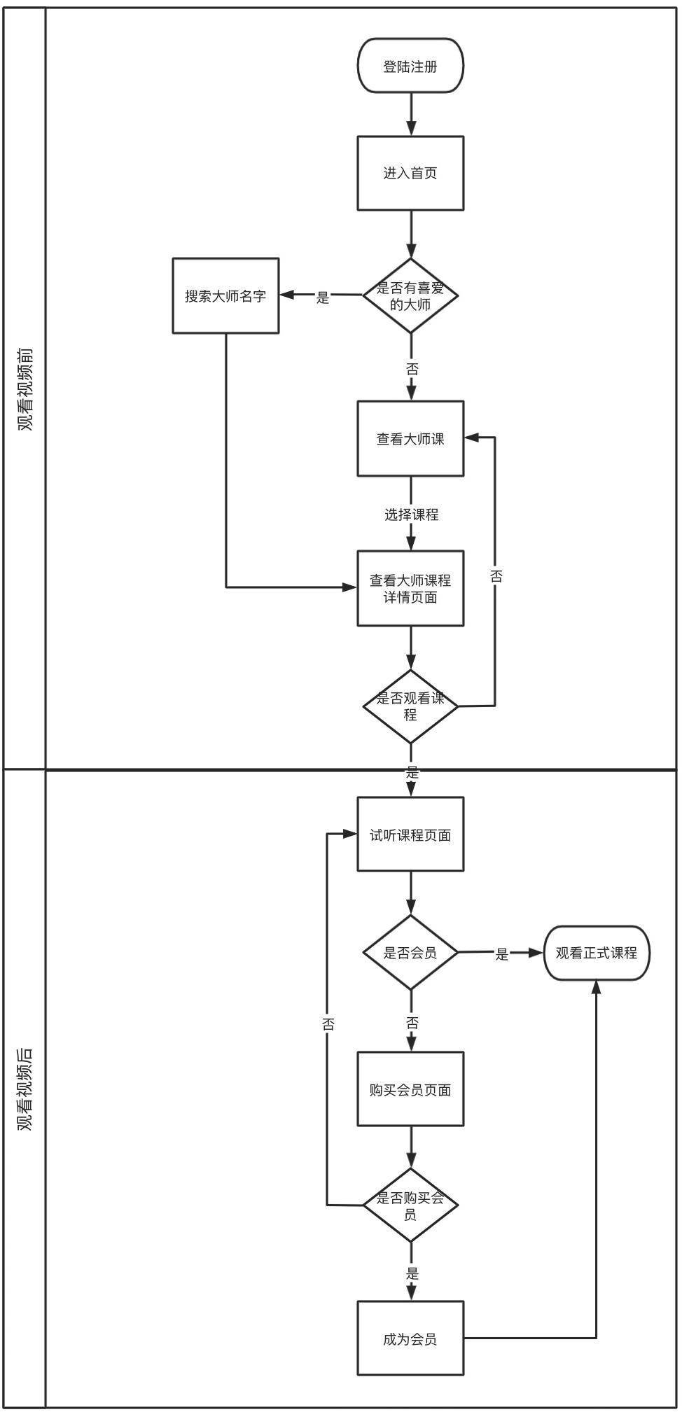良师雅集产品体验报告