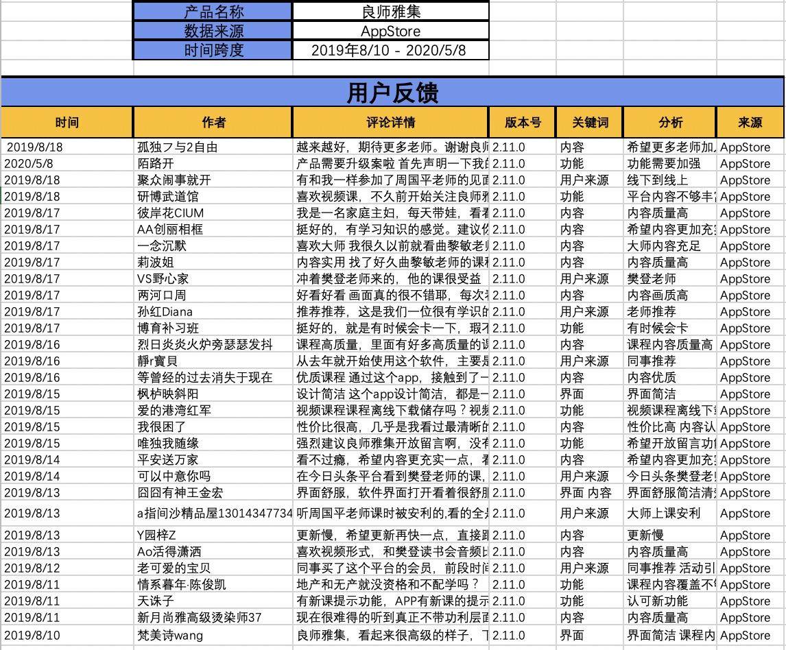 良师雅集产品体验报告