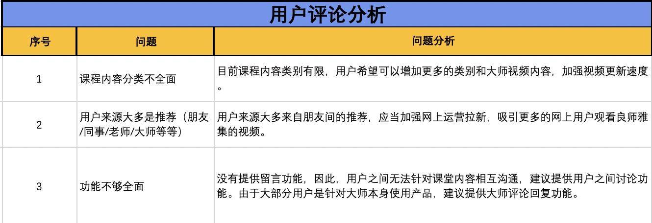 良师雅集产品体验报告