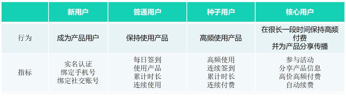 竞品分析：滴滴旗下青桔单车用户成长体系如何