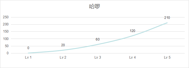 竞品分析：滴滴旗下青桔单车用户成长体系如何
