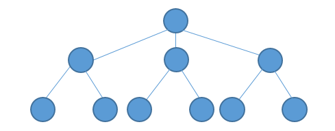 叮咚一下,送菜到家:叮咚买菜的用户体验报告