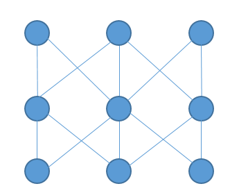 叮咚一下,送菜到家:叮咚买菜的用户体验报告