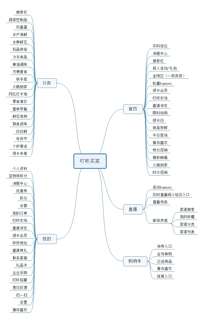 叮咚一下,送菜到家:叮咚买菜的用户体验报告
