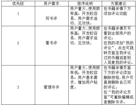PRD:漫游鲸增加书评功能需求文档