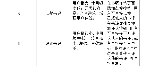 PRD:漫游鲸增加书评功能需求文档