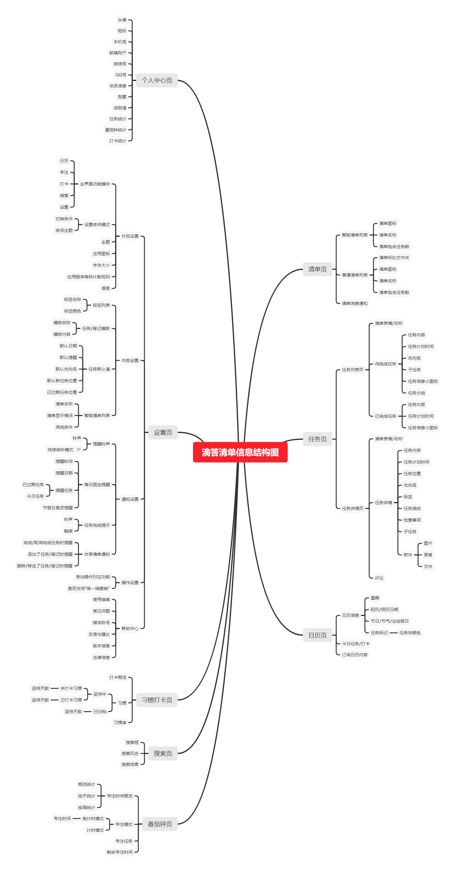 反推“滴答清单”App产品需求文档（PRD）