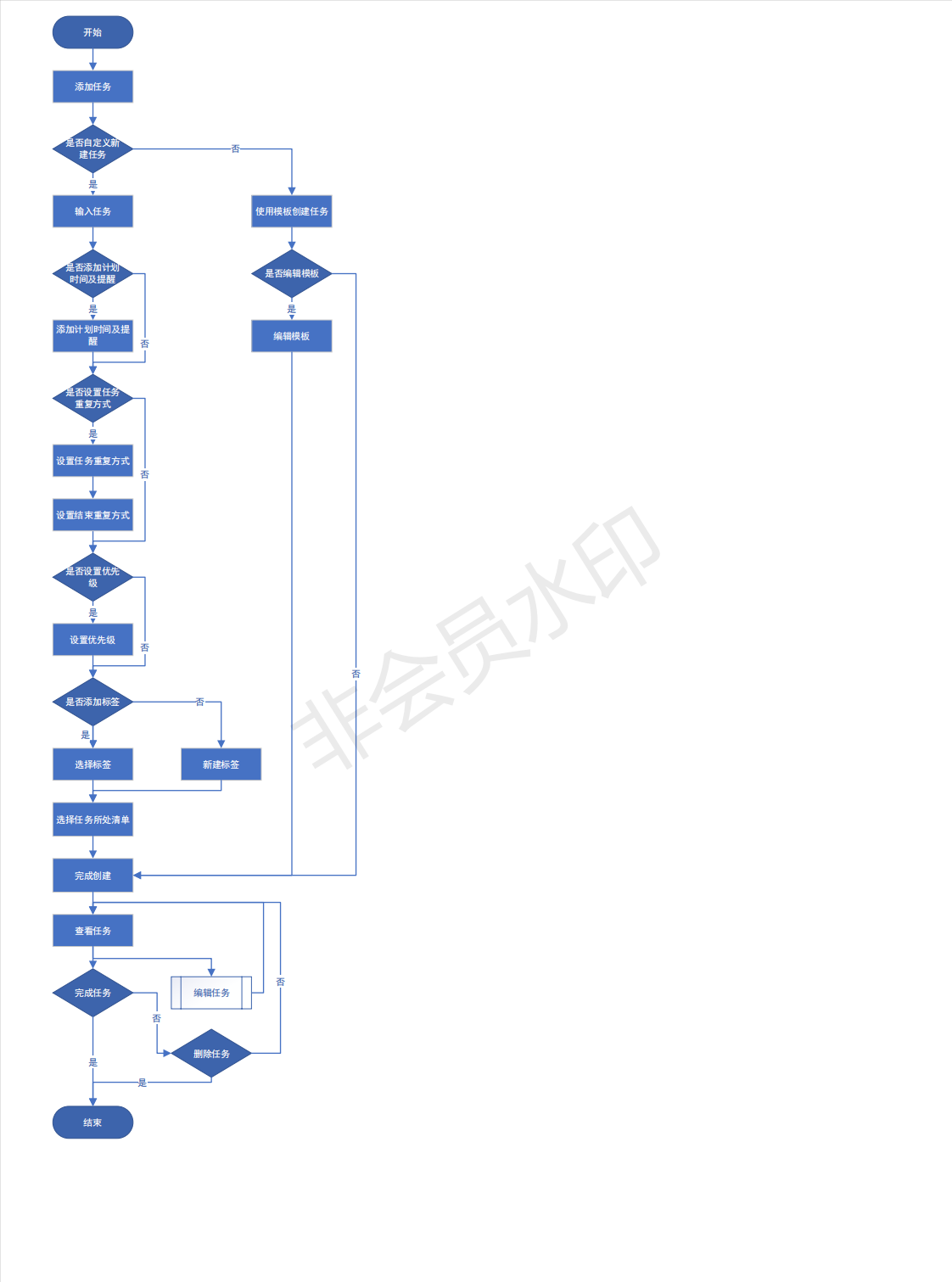 反推“滴答清单”App产品需求文档（PRD）