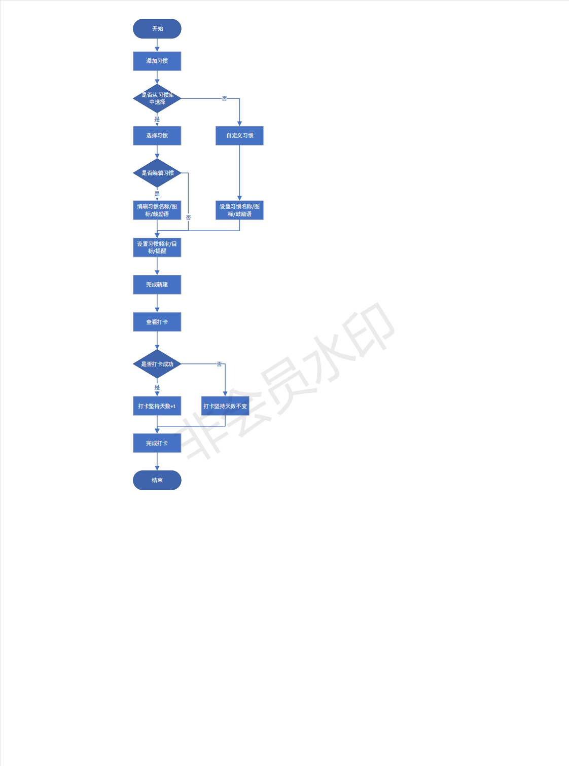 反推“滴答清单”App产品需求文档（PRD）