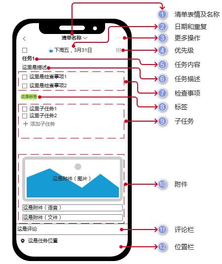 反推“滴答清单”App产品需求文档（PRD）