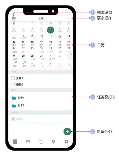 反推“滴答清单”App产品需求文档(PRD)