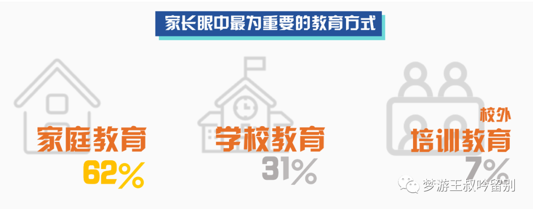 7000字解析:家庭教育行业调研报告