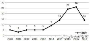 7000字解析:家庭教育行业调研报告