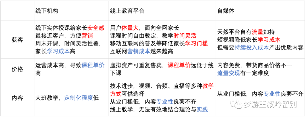 7000字解析:家庭教育行业调研报告
