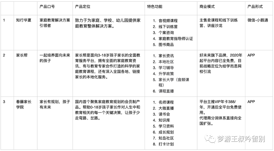 7000字解析:家庭教育行业调研报告