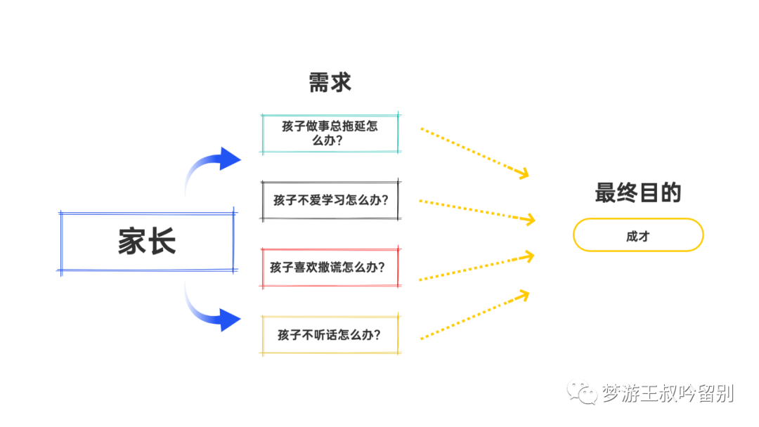 7000字解析:家庭教育行业调研报告