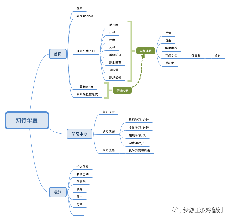 7000字解析:家庭教育行业调研报告