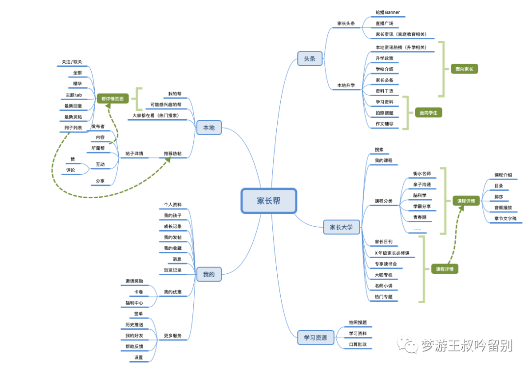 7000字解析:家庭教育行业调研报告