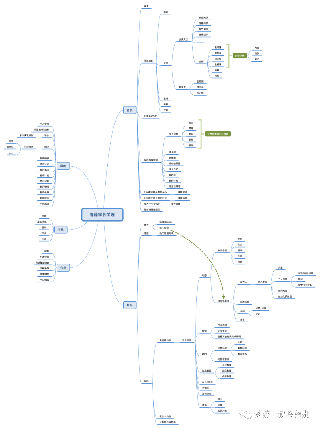 7000字解析:家庭教育行业调研报告