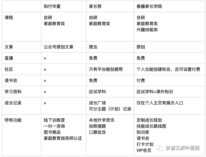 7000字解析:家庭教育行业调研报告