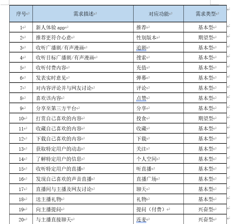 PRD：猫耳FM产品需求文档倒推