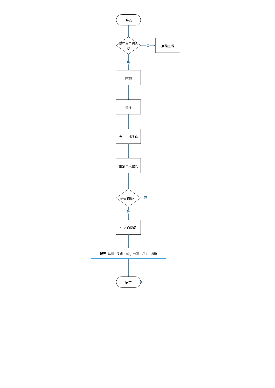 PRD：猫耳FM产品需求文档倒推
