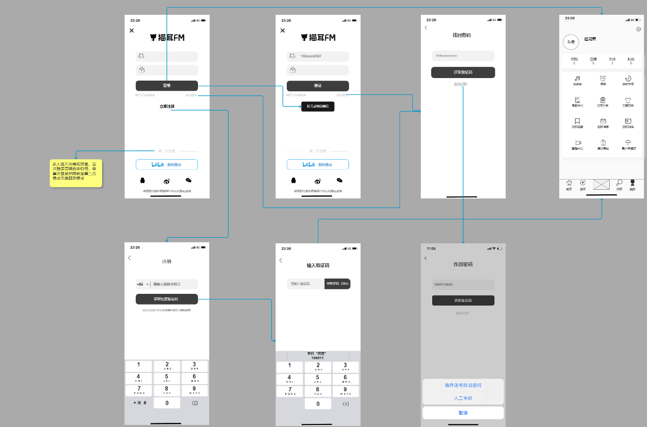 PRD：猫耳FM产品需求文档倒推