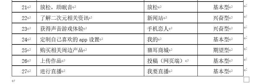 PRD：猫耳FM产品需求文档倒推