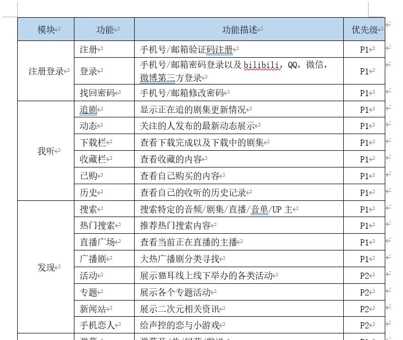 PRD：猫耳FM产品需求文档倒推