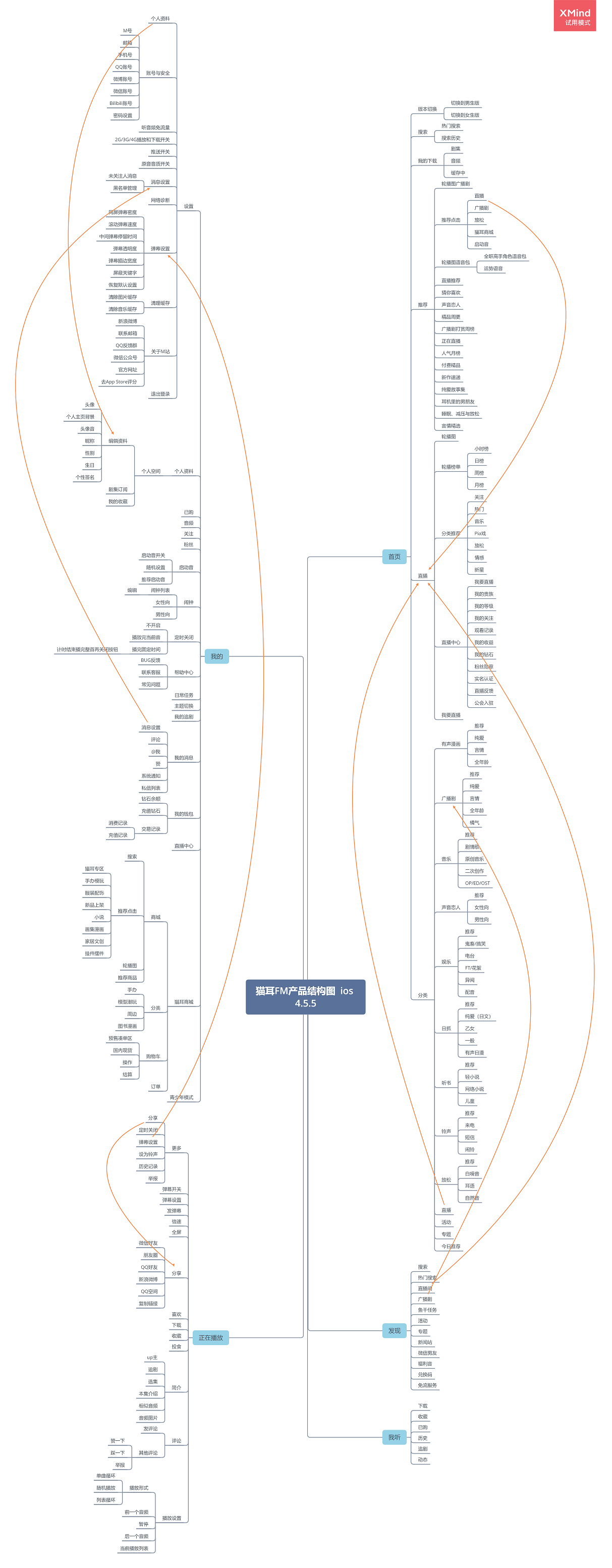 PRD：猫耳FM产品需求文档倒推