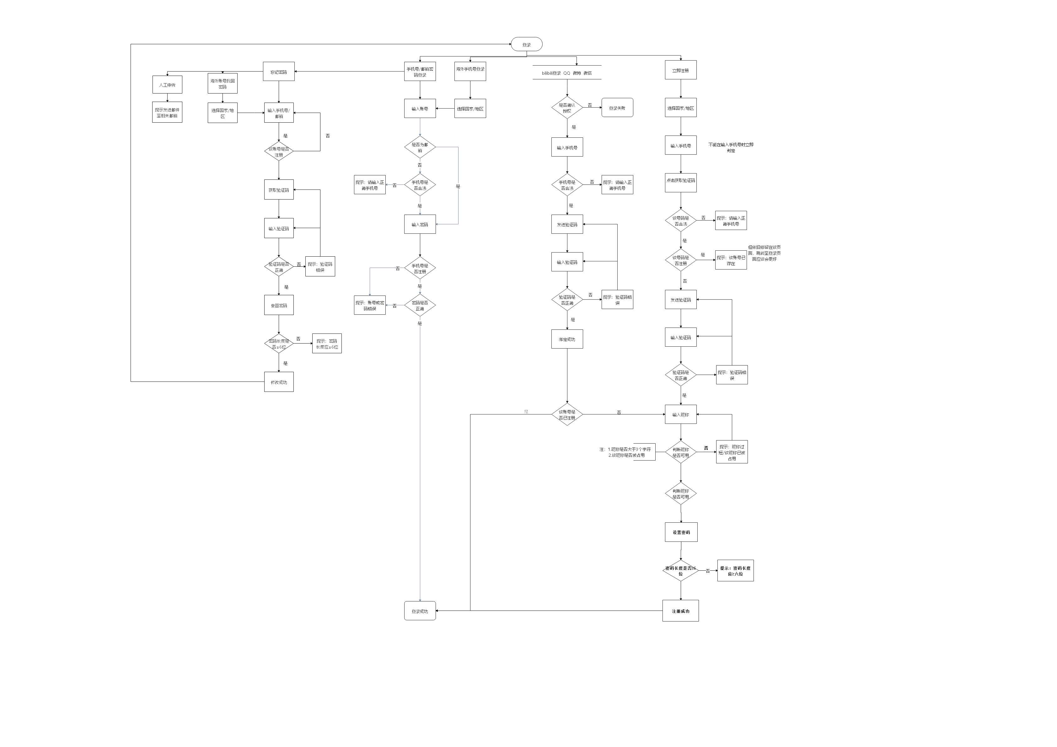 PRD：猫耳FM产品需求文档倒推