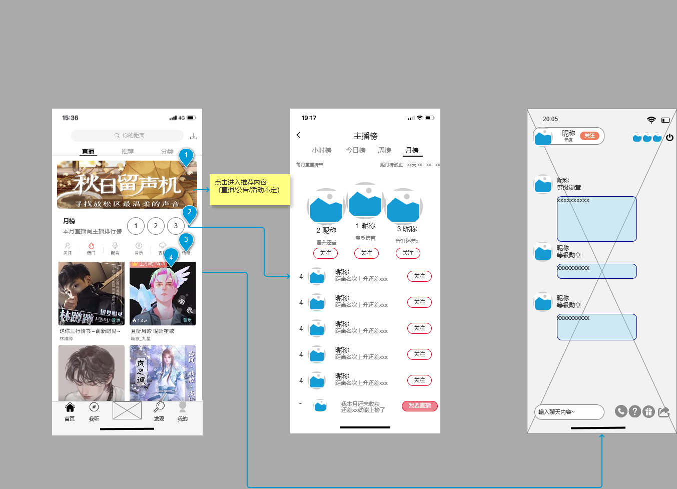 PRD：猫耳FM产品需求文档倒推