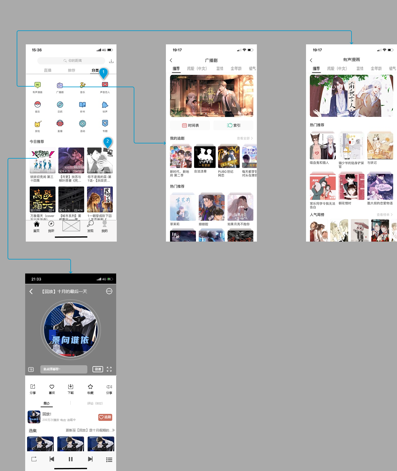 PRD：猫耳FM产品需求文档倒推