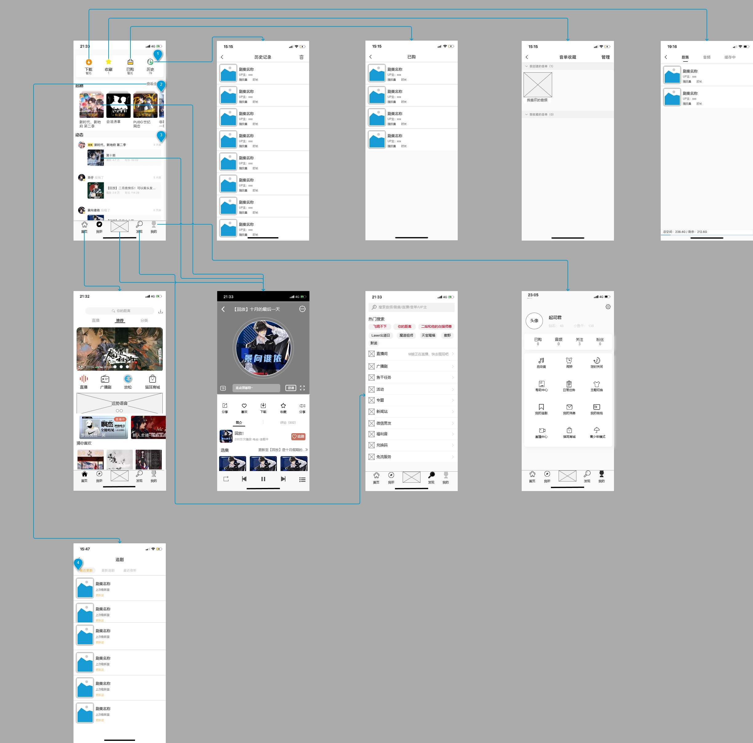 PRD：猫耳FM产品需求文档倒推
