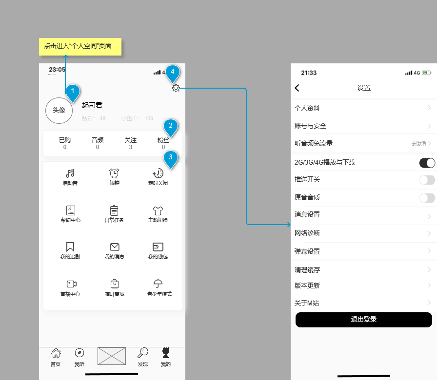 PRD：猫耳FM产品需求文档倒推