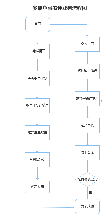PRD:漫游鲸增加书评功能需求文档