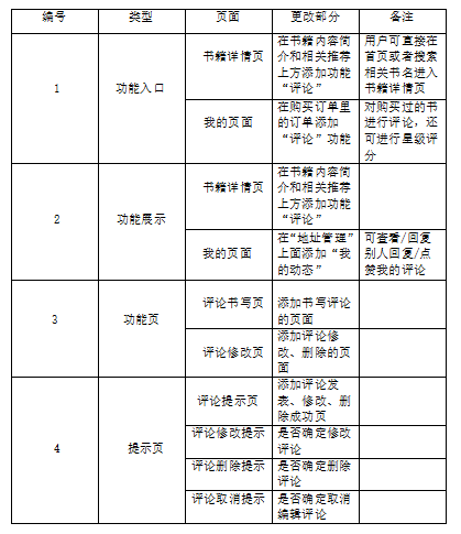 PRD:漫游鲸增加书评功能需求文档