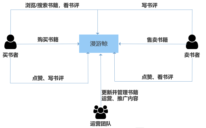 PRD:漫游鲸增加书评功能需求文档