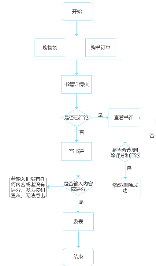 PRD:漫游鲸增加书评功能需求文档