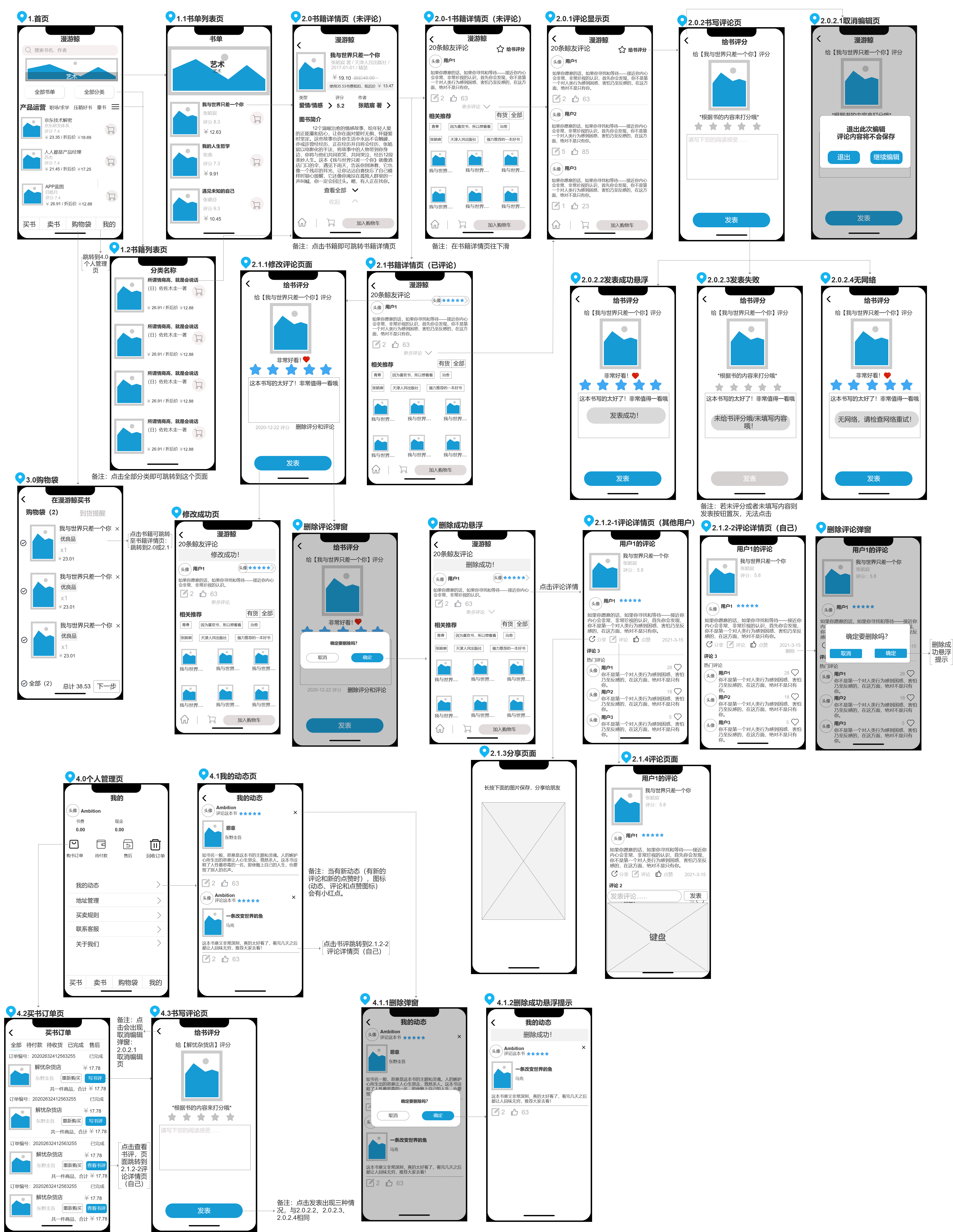 PRD:漫游鲸增加书评功能需求文档