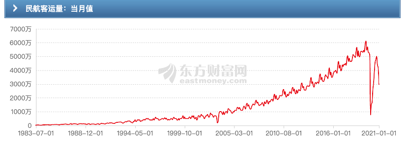产品分析:航旅纵横,如何让飞行变得更简单