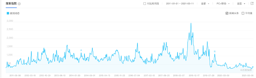 产品分析:航旅纵横,如何让飞行变得更简单
