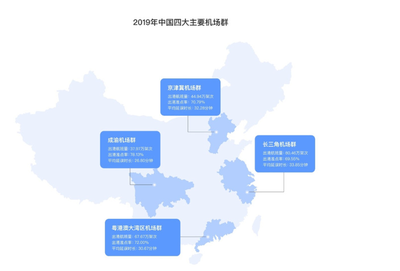 产品分析:航旅纵横,如何让飞行变得更简单