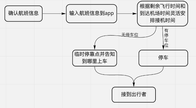 产品分析:航旅纵横,如何让飞行变得更简单